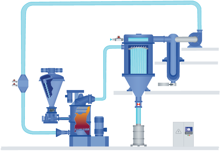 Gesloten biozwaveldroogsysteem met Nauta-bufferhopper, DMR-flashdroger, filter, condensor en stikstofcirculatie.