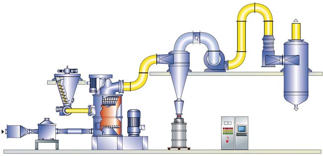 Tarwemeel warmtebehandelingssysteem